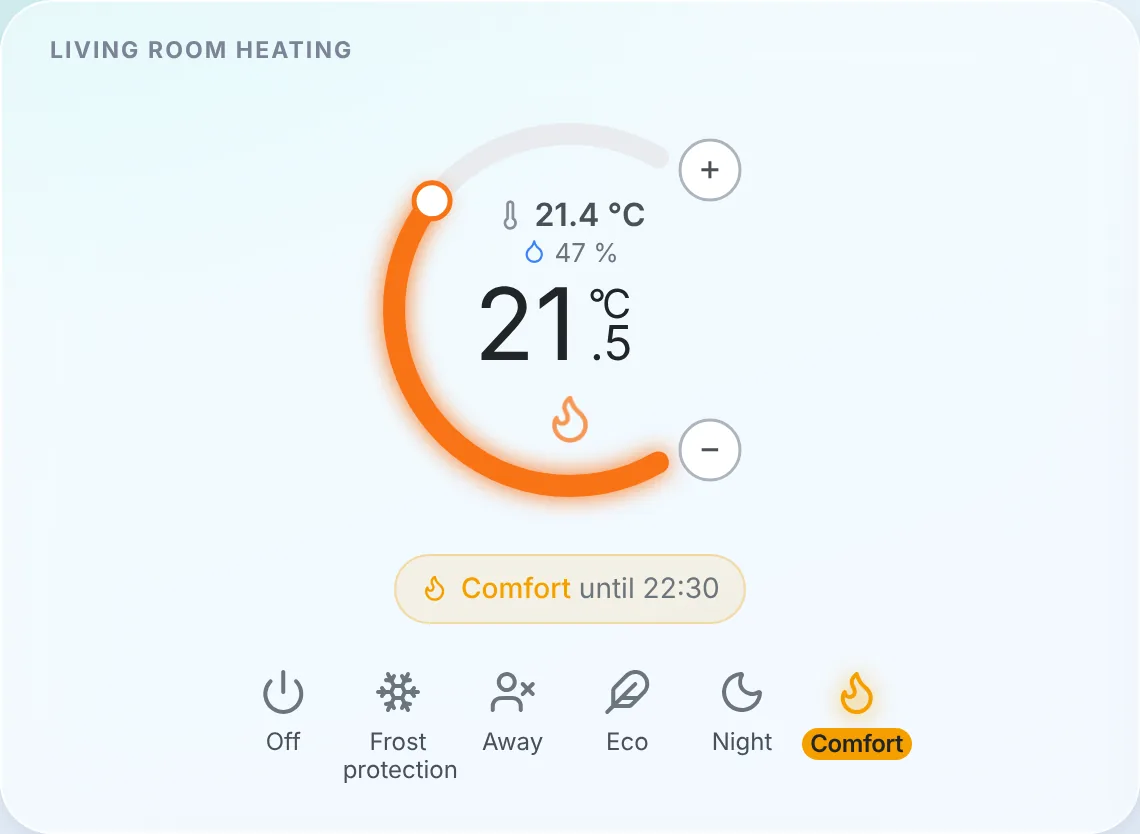 The new thermostat widget: the room temperature, the setpoint, the current slot of the schedule and the presets