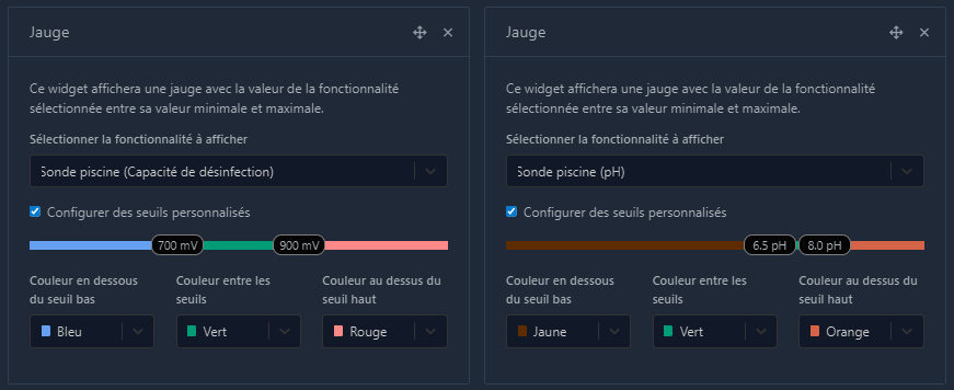 Das Gauge-Widget in Aktion