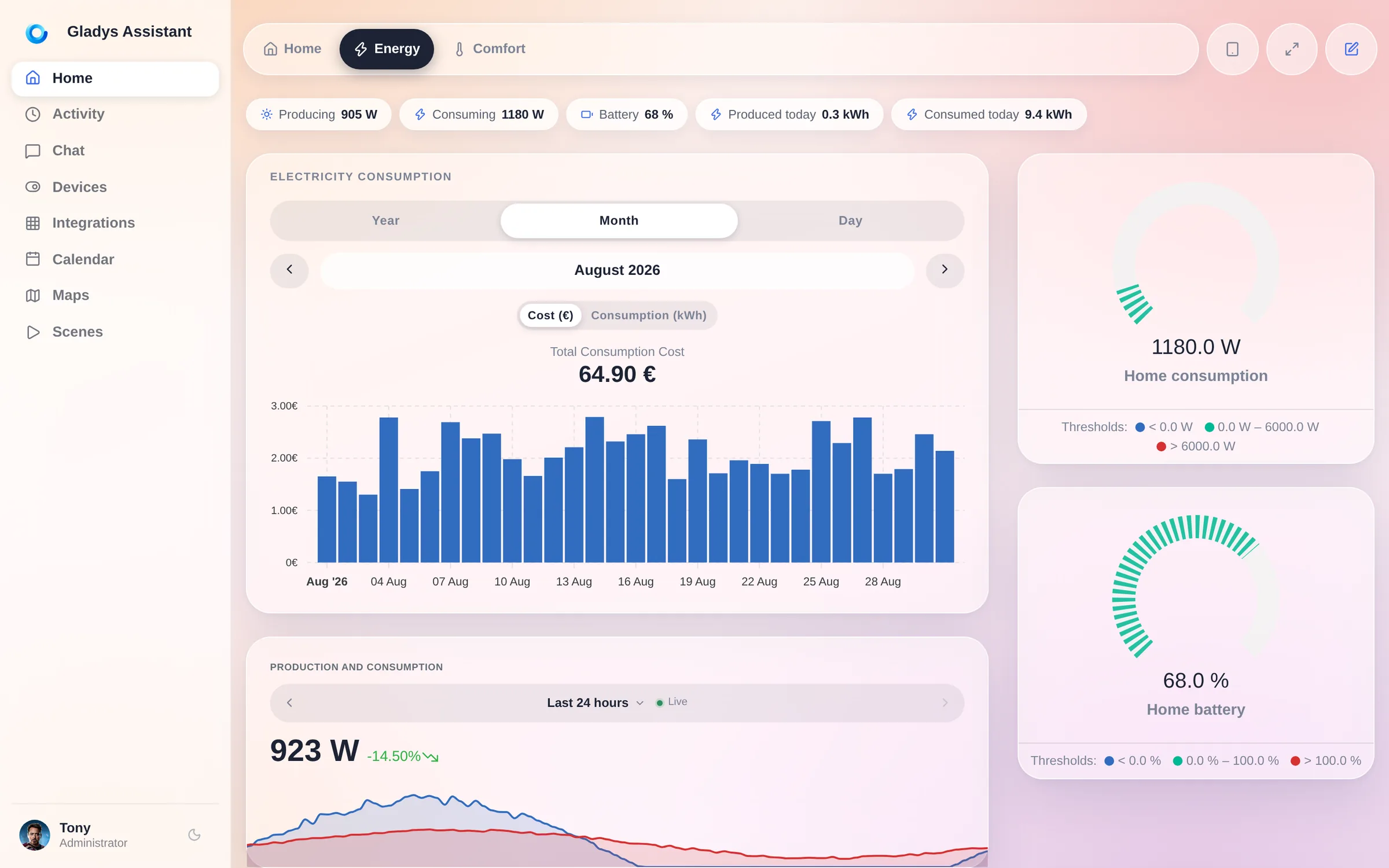 Das Energie-Dashboard