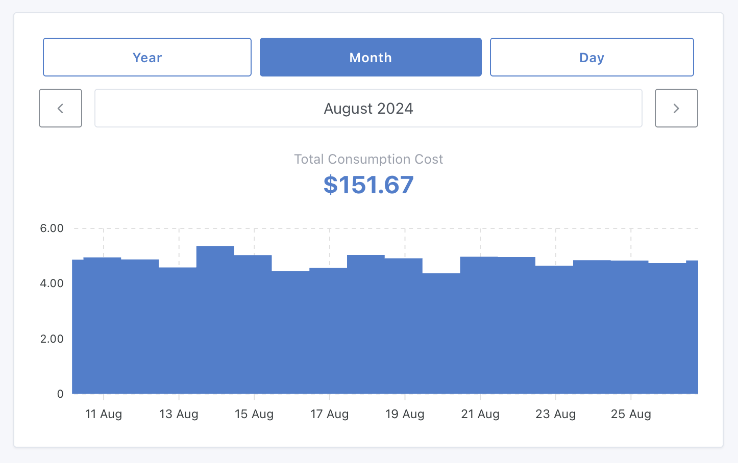 Widget Energiemonitoring