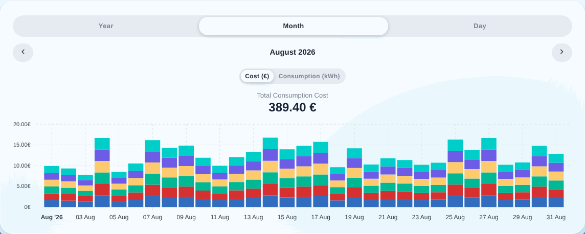 Energiemonitoring-Diagramm