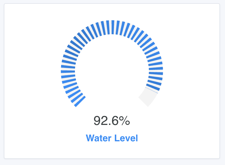 Gauge-Widget im Dashboard