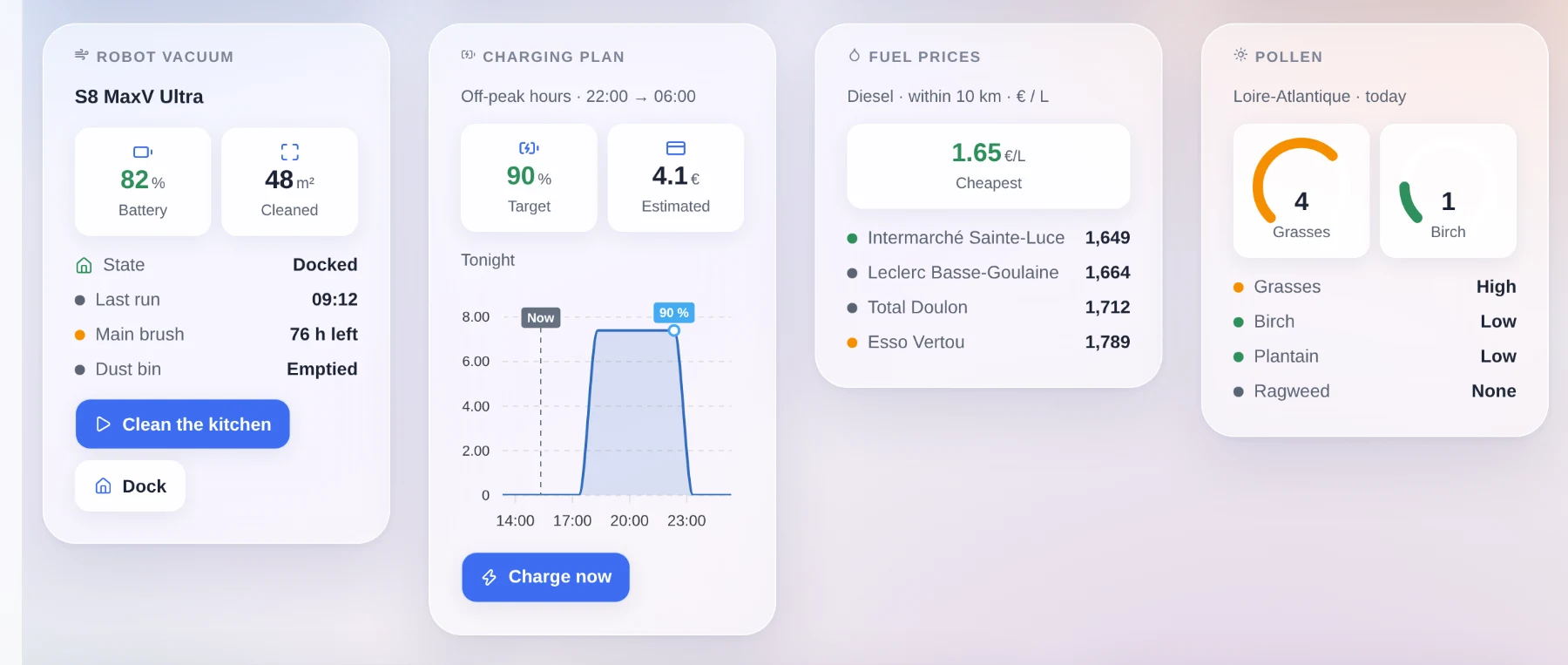 Cuatro widgets publicados por integraciones de la comunidad, en un panel de control de Gladys