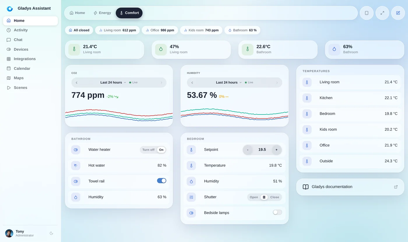 Un panel de confort en Gladys Assistant
