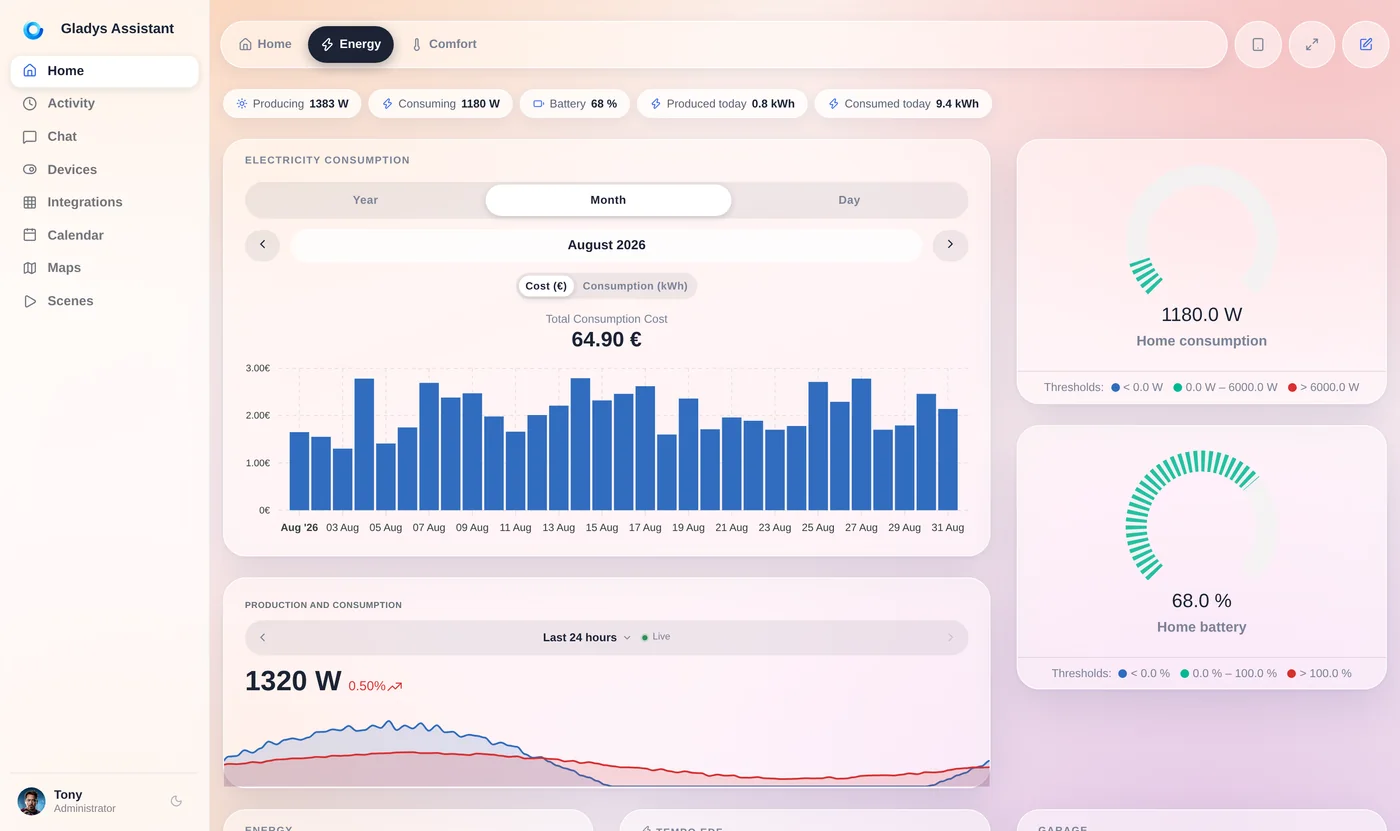 Un panel de energía en Gladys Assistant